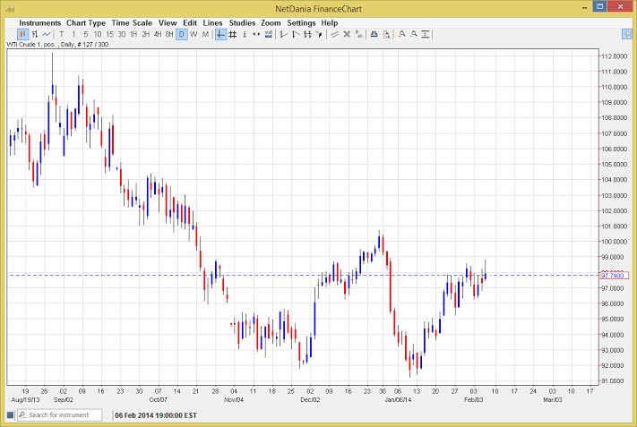 Crude Oil Crude Oil 2714